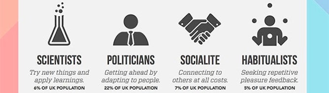 Image for 32% of UK gamers are "strategists", says analysis firm