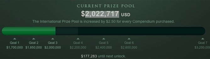 Image for Dota 2: The International prize pool now over $2 million