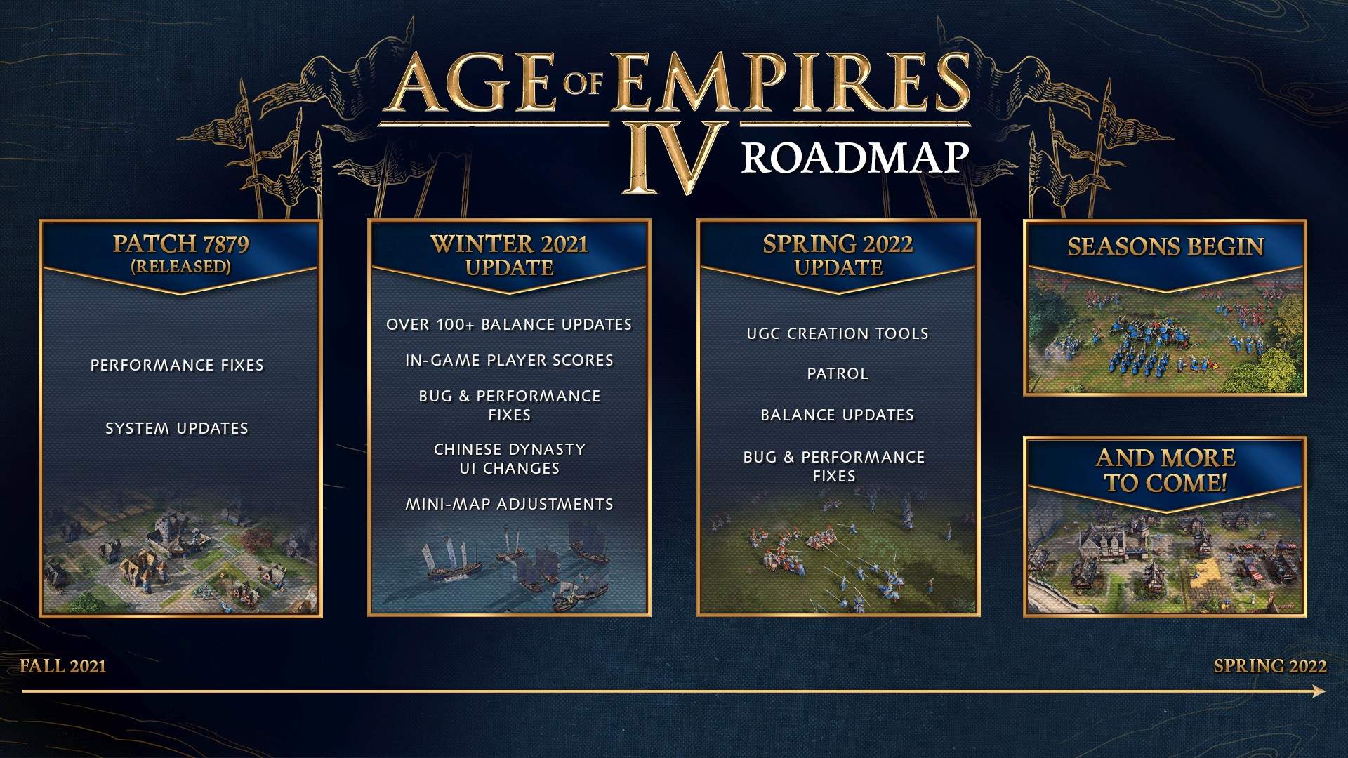 Age of Empires 4 players can expect a new patch soon along with a big Winter Update - 22
