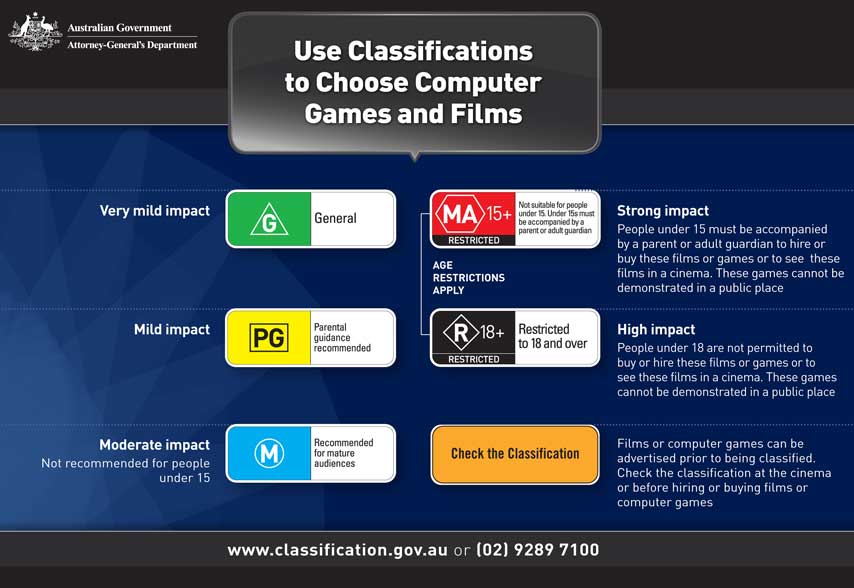Image for Proposed legislation aims to automate some game classifications in Australia