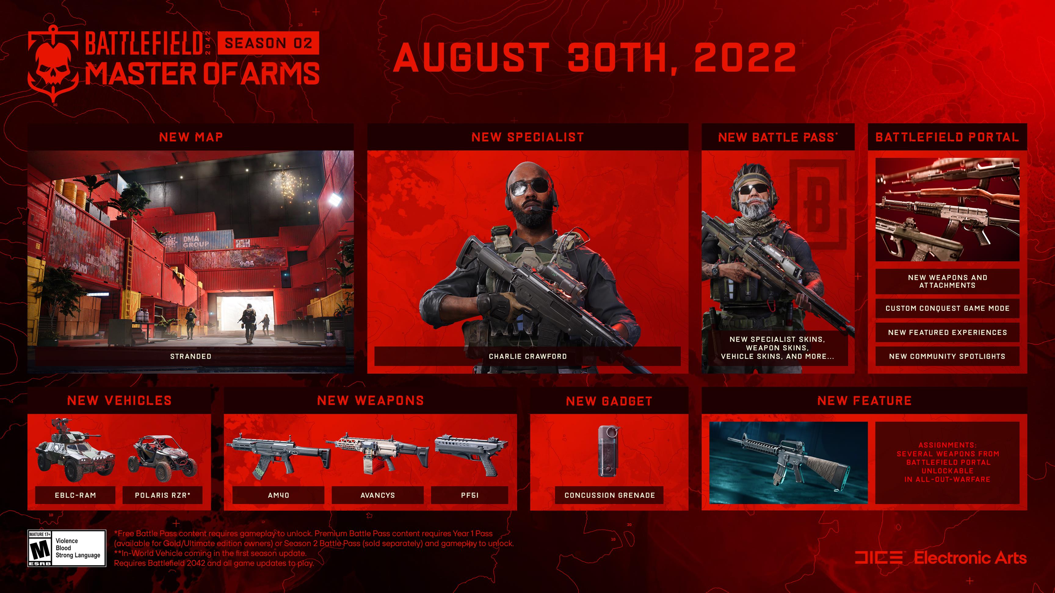 Battlefield 2042 Season Two releases next week  bringing with it some much needed new content - 88