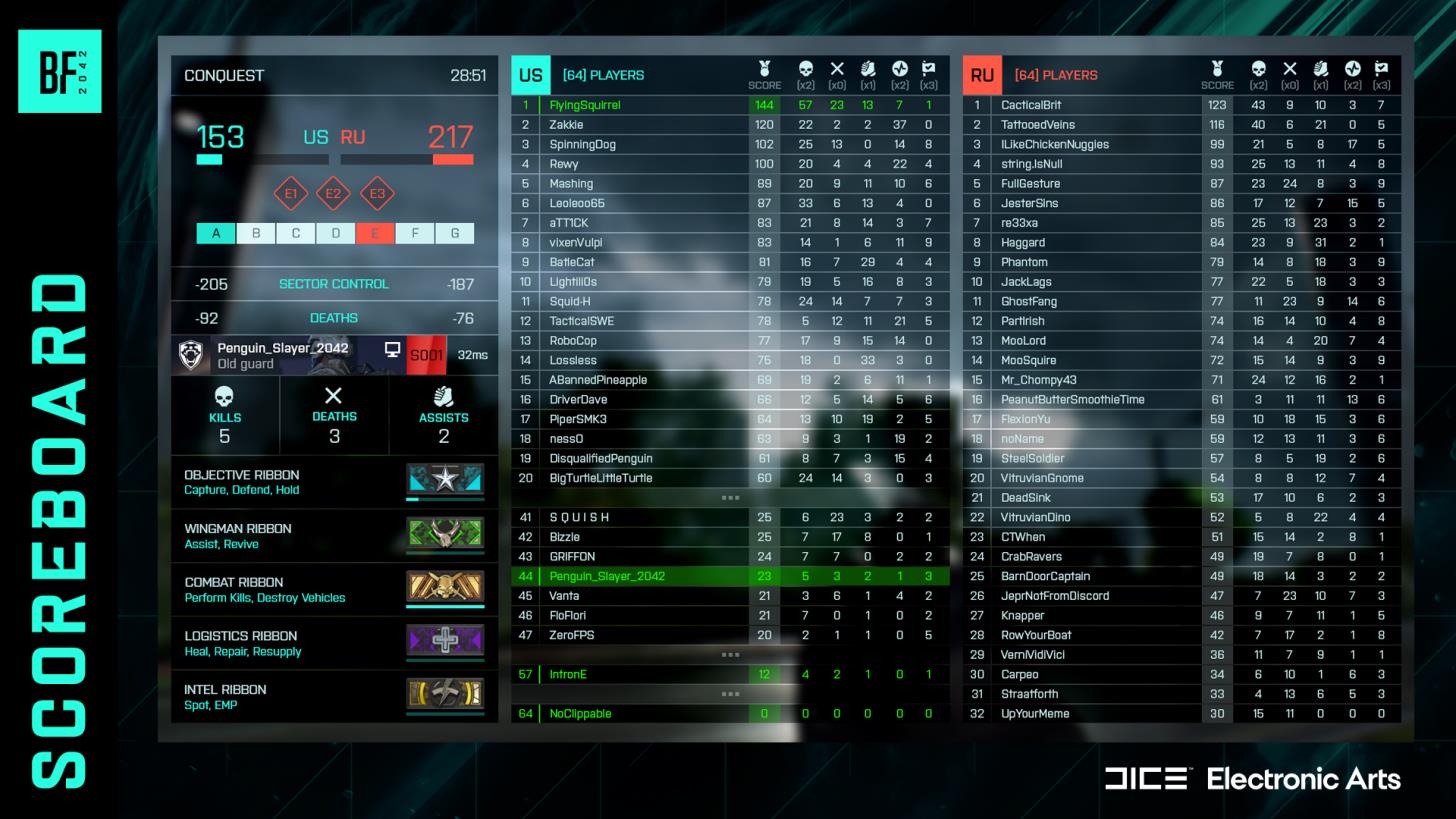 Battlefield promised scoreboard is death stat | VG247