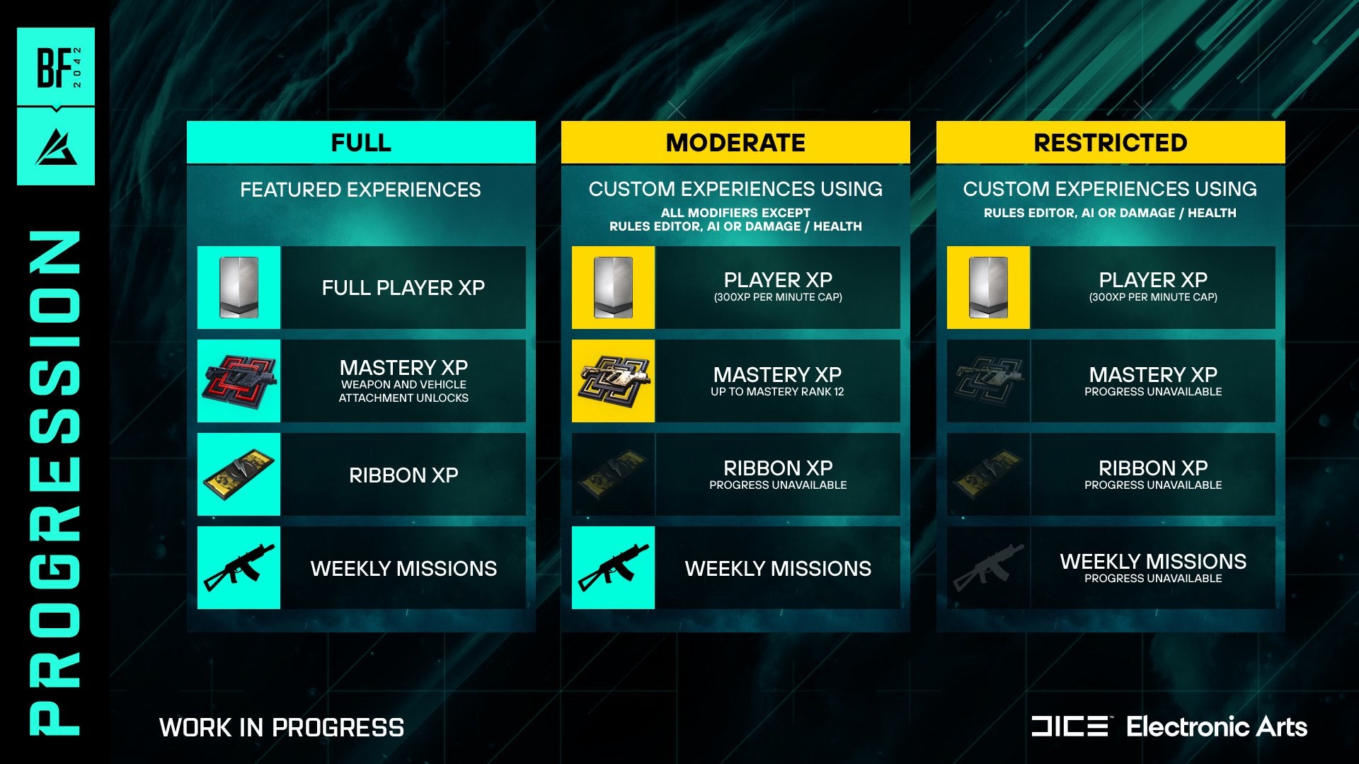 DICE s solution to Battlefield 2042 Portal s XP earn problem a confusing multi tier system - 25