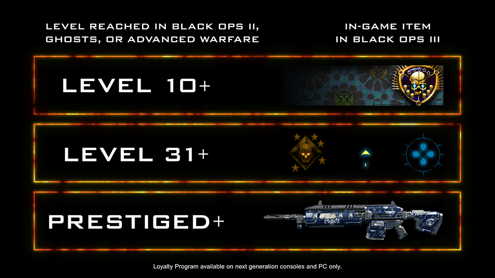 Call Of Duty Black Ops 3 Players To Receive Loyalty Personalization Pack For Linking Game Account Vg247