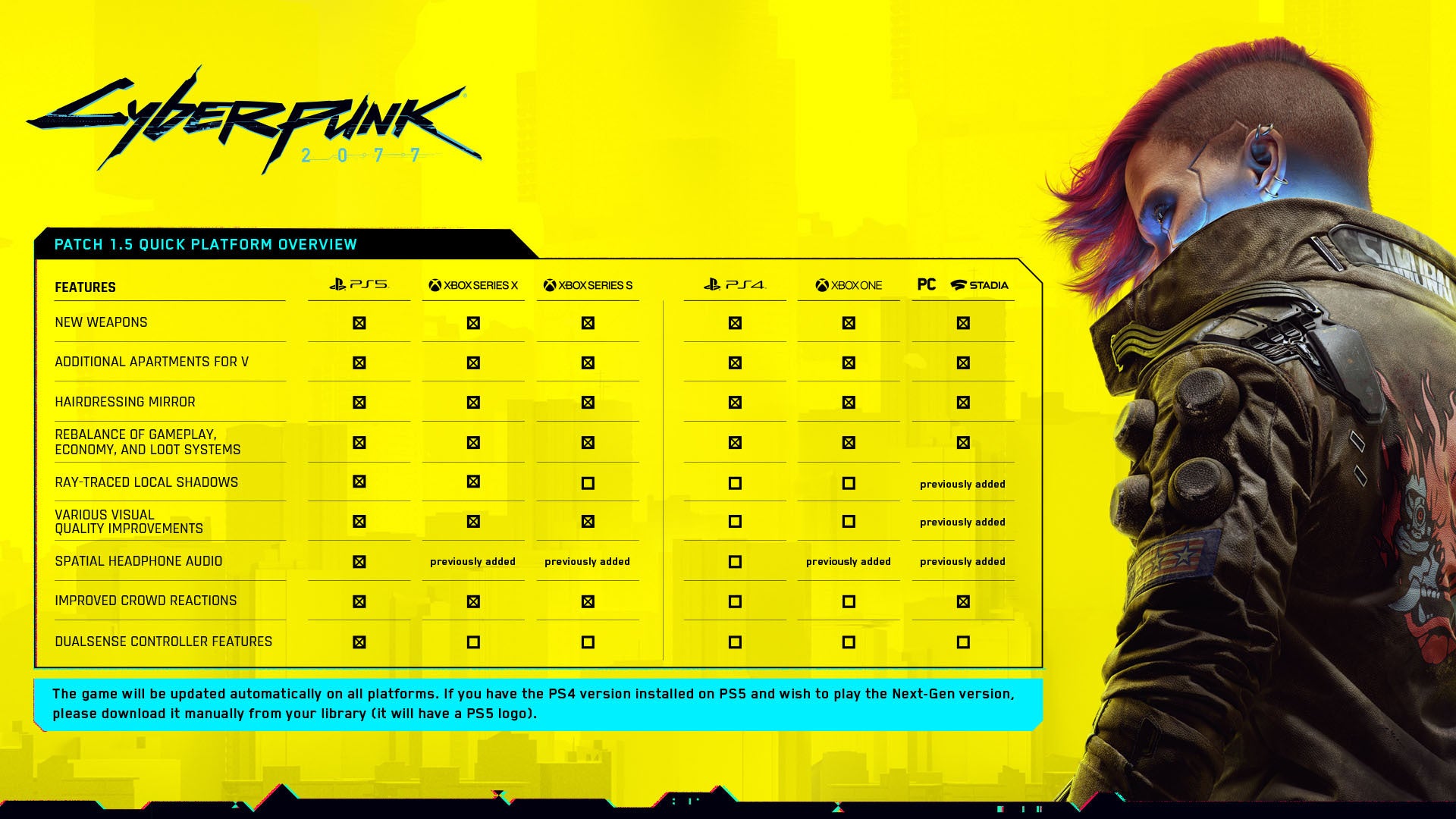 Cyberpunk 2077 next gen update is out now alongside patch 1 5 and a free trial - 93