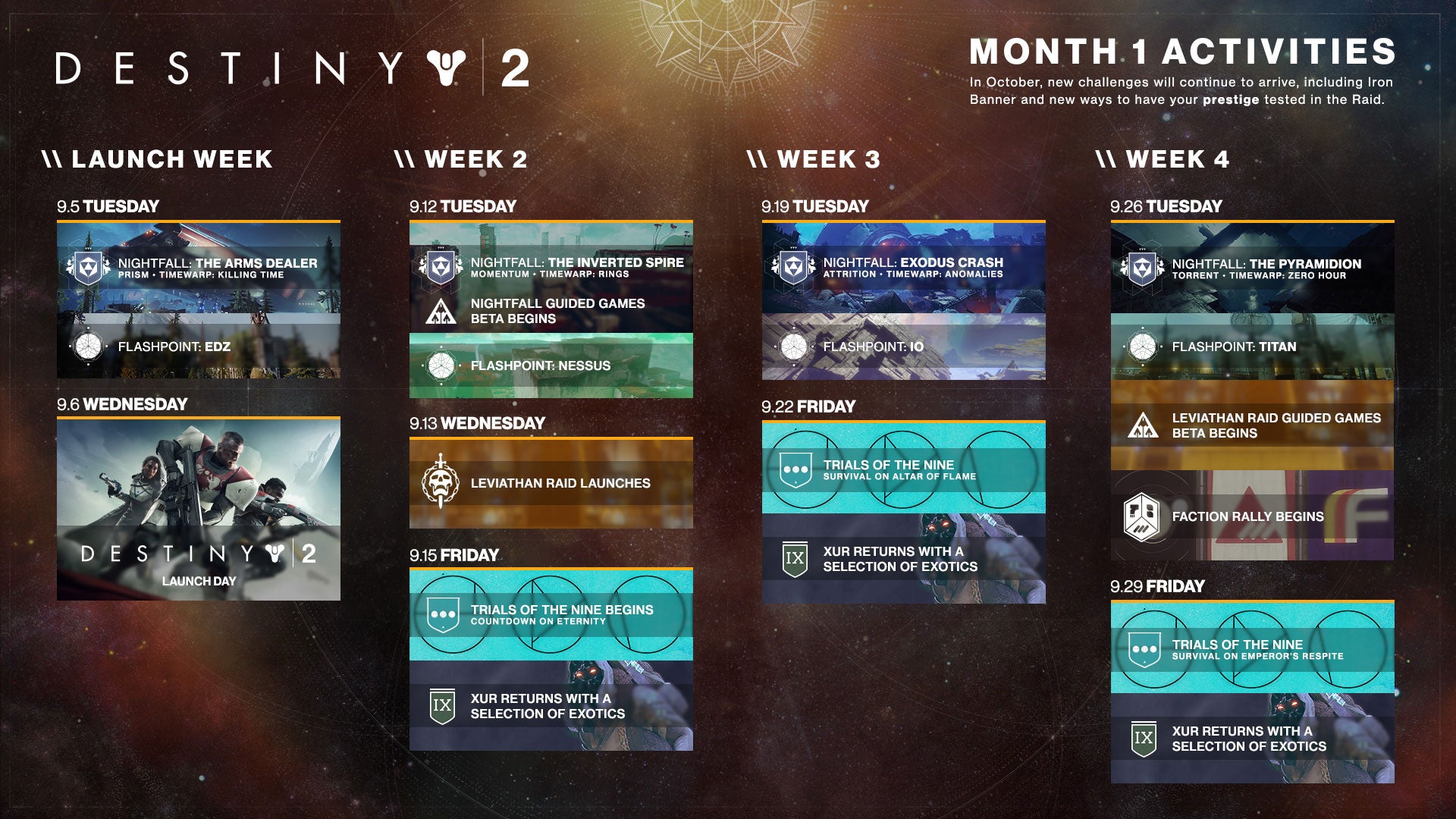 Image for Destiny 2 Month 1 schedule includes Faction Rally, Xur, Guided Games, Trials of the Nine and more