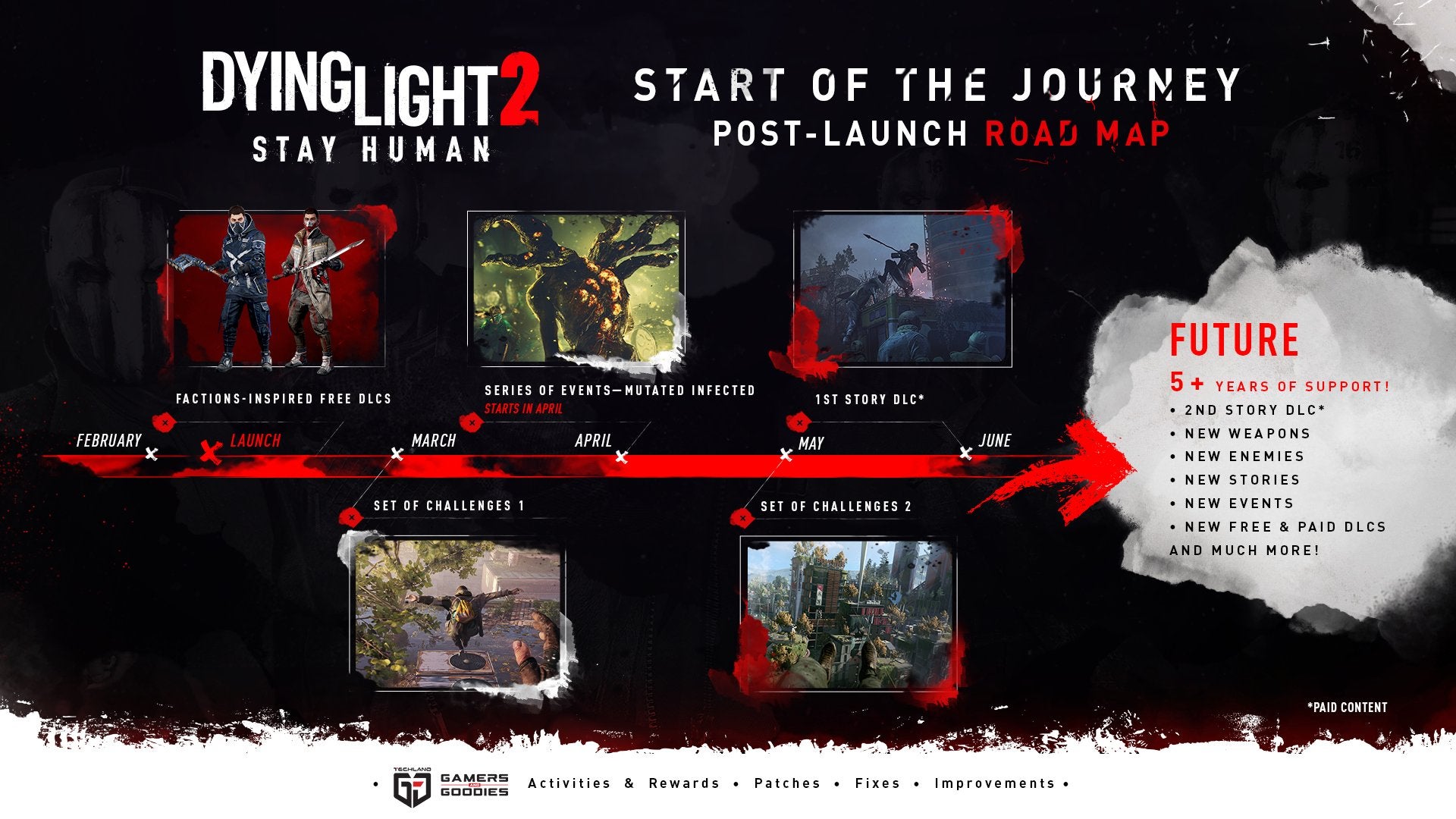 Dying Light 2 DLC roadmap shows plenty of content coming postrelease