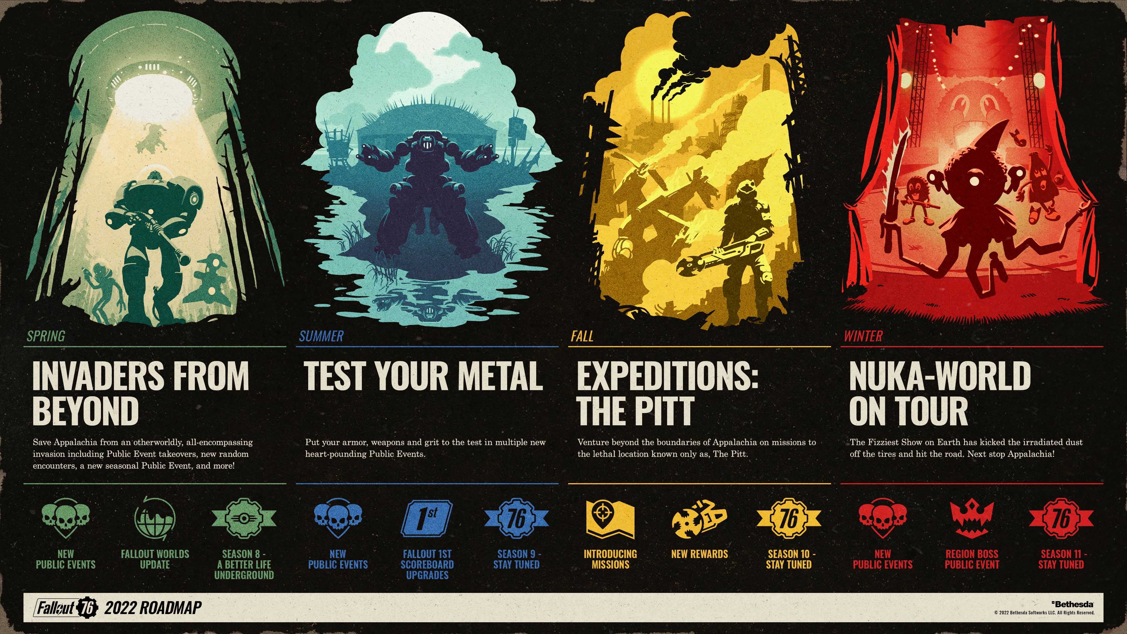 Fallout 76 roadmap reveals a new alien threat public events expeditions more - 62
