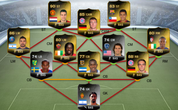 Image for FIFA 15 Ultimate Team down for maintenance