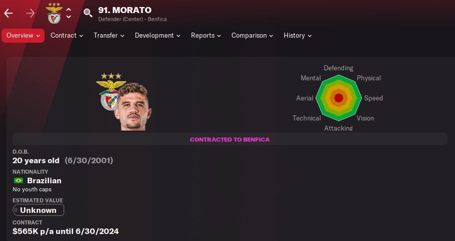 FM 22 Wonderkids  FM22 s best young players - 6