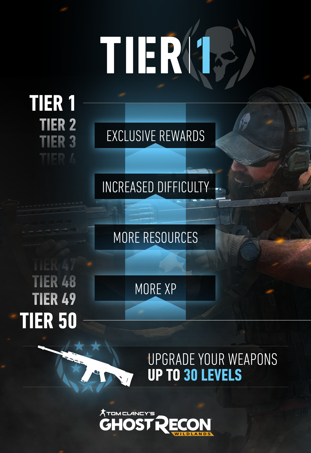 Ghost Recon Wildlands Tier 1 Mode Guide Best Missions For Fast Xp And All Rewards Vg247