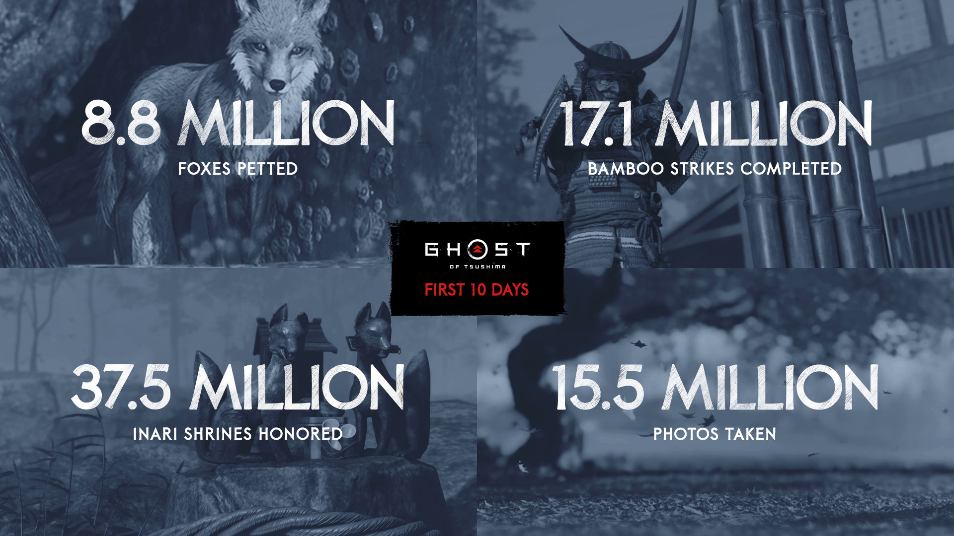 Ghost of Tsushima players have racked up some interesting stats - 13