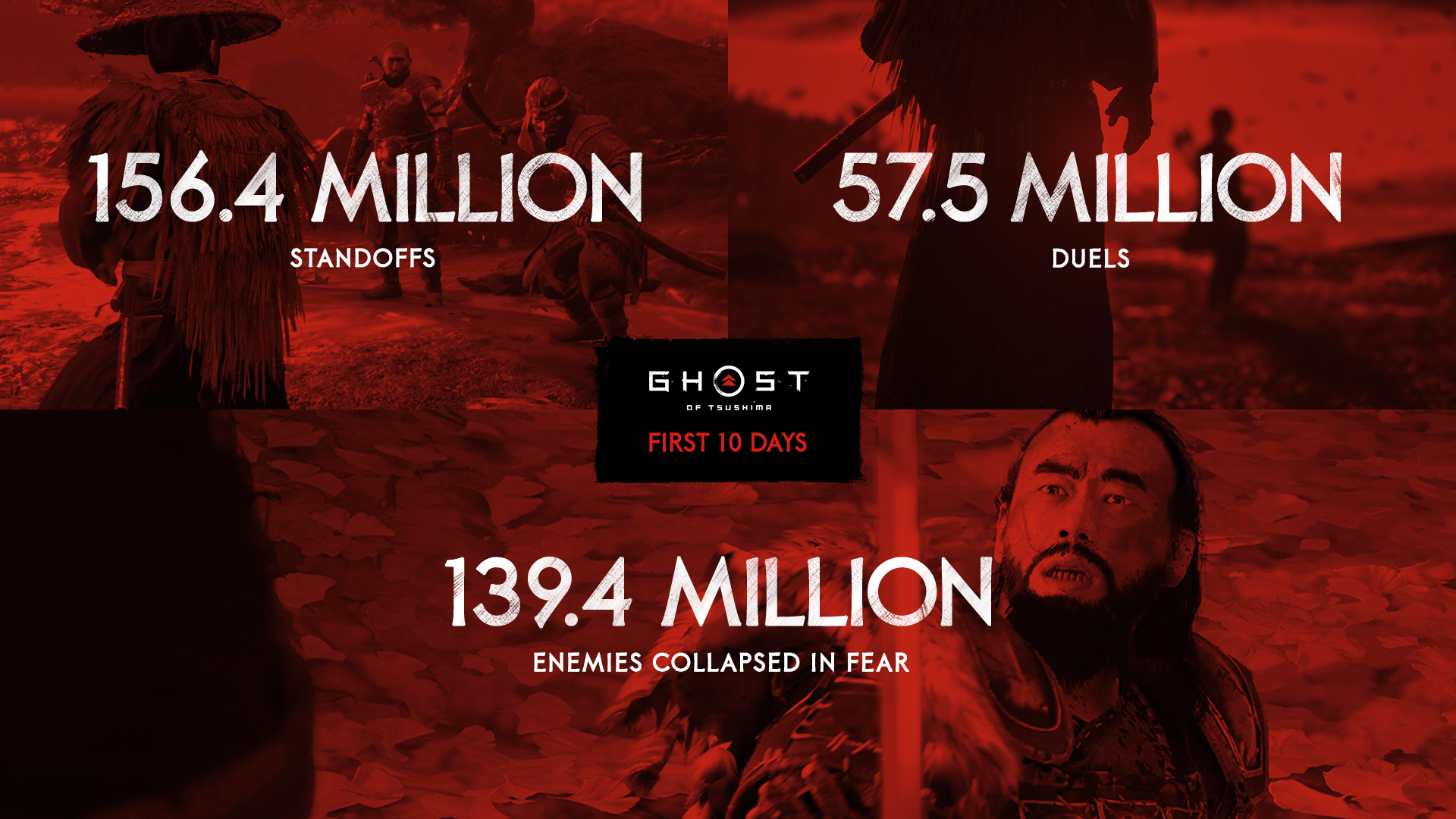 Ghost of Tsushima players have racked up some interesting stats - 97