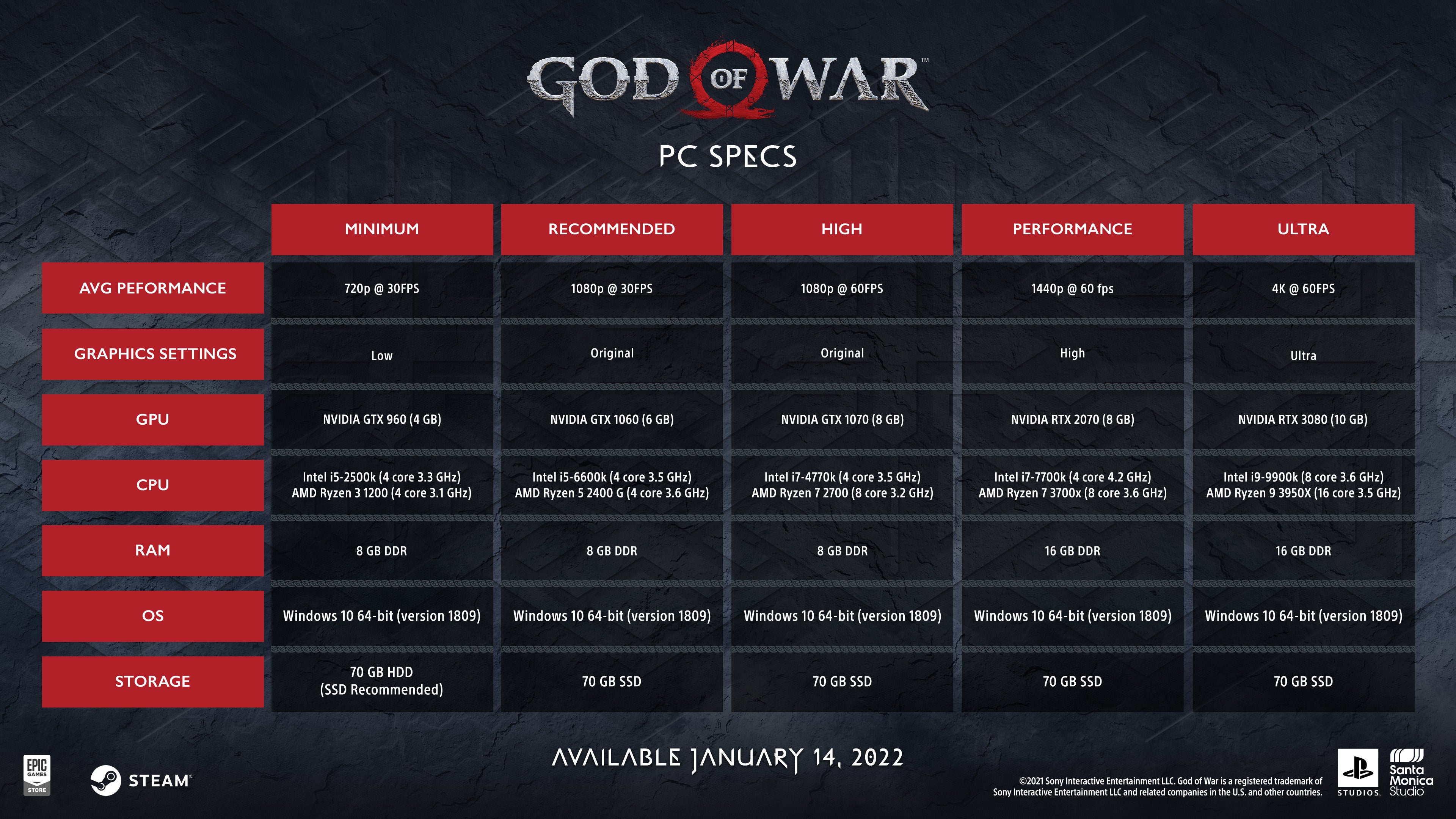 God of War PC here are the recommended specs and features - 19