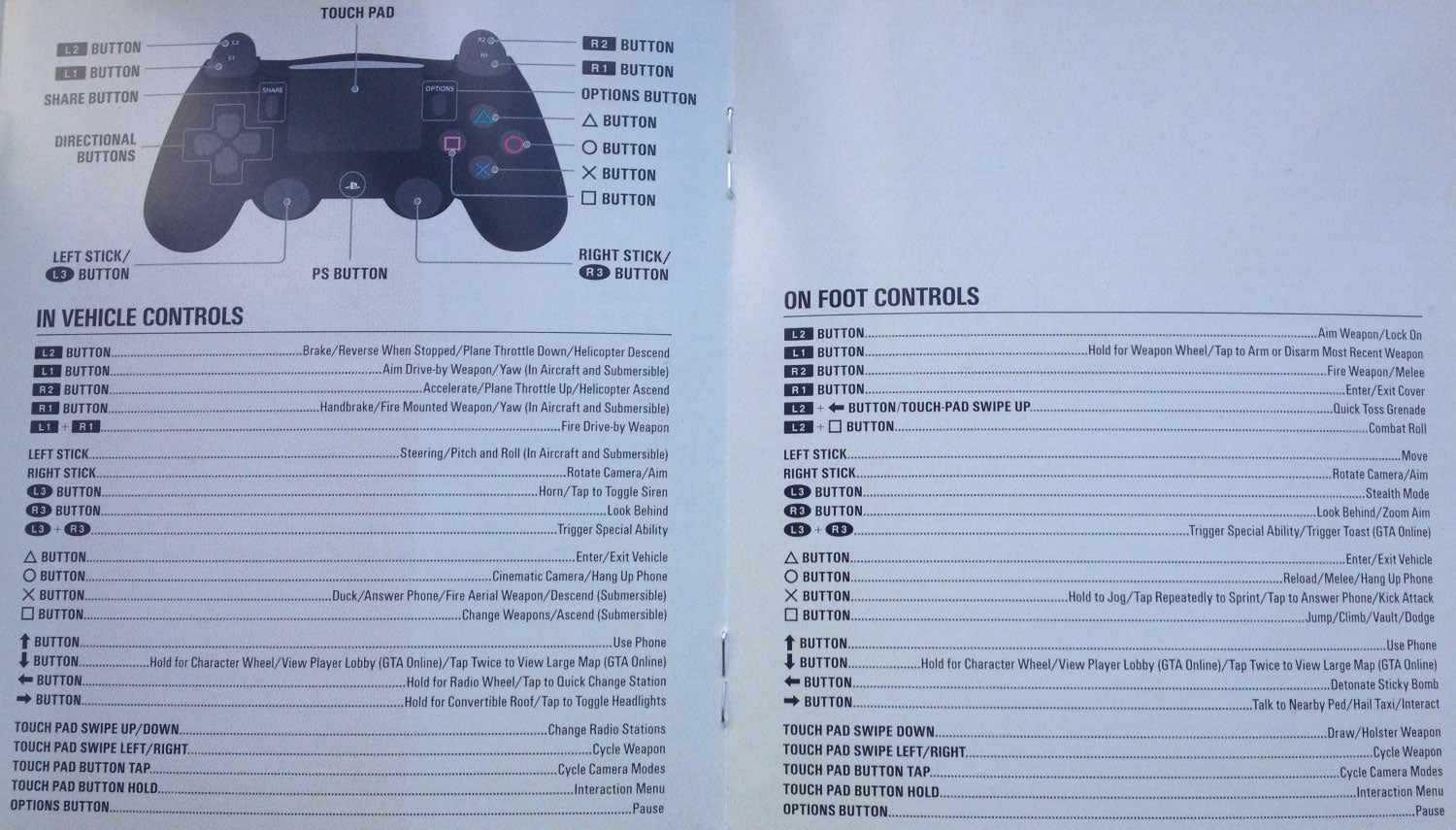 GTA guide: PS4 controls | VG247
