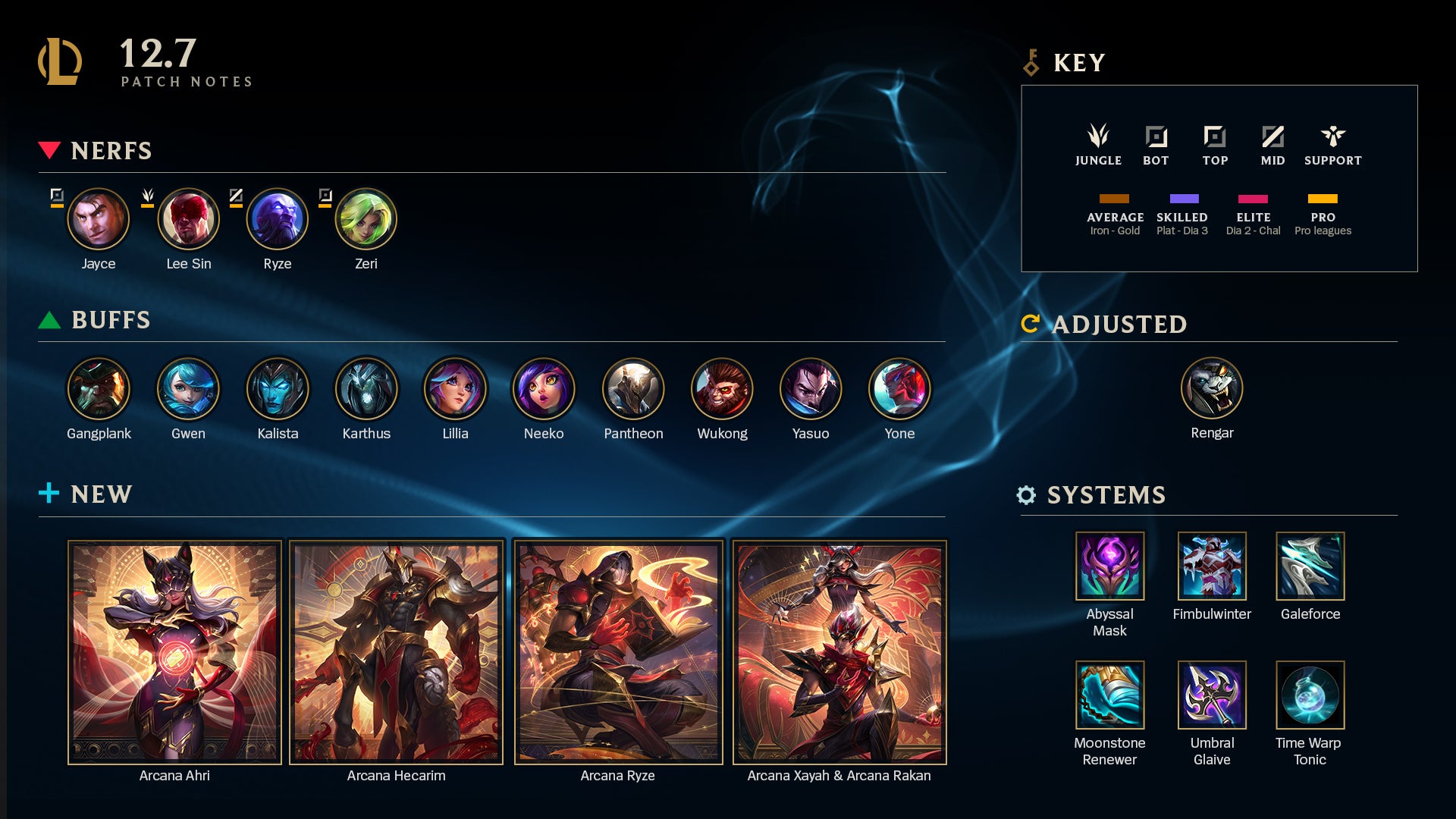 An infographic showing the changes coming with League of Legends patch 12.7
