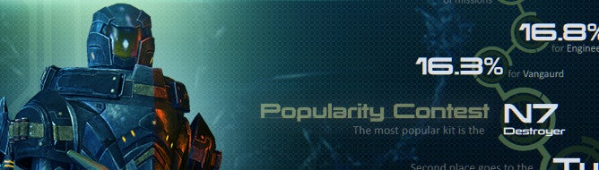 Image for Mass Effect 3 multiplayer turns one, BioWare celebrate with stat-heavy infographic
