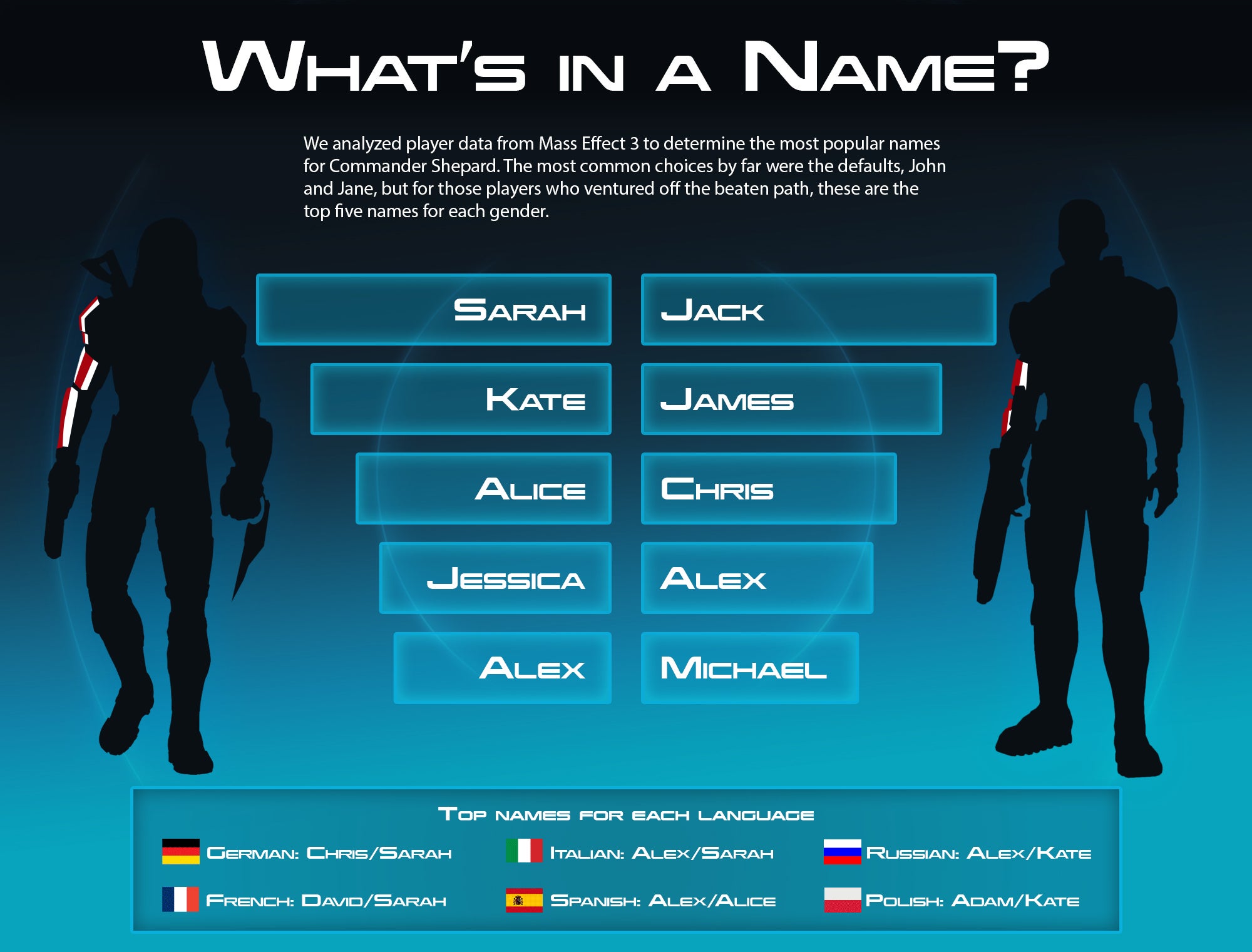 Image for Commander Shepard's first name is probably Sarah, or Jack