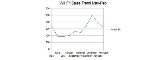 Image for February NPD - Edge in breakneck sales analysis mega-slap-down