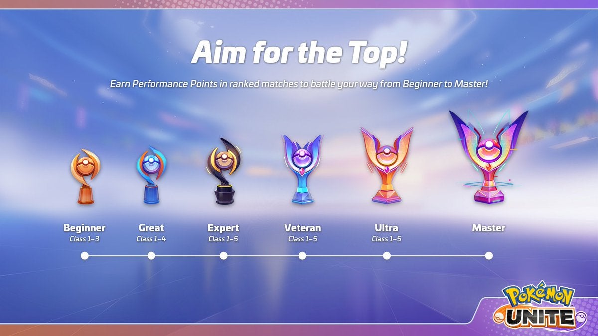 Pokemon Unite Ranking System Explained | Ranks, Classes, Rewards | Vg247