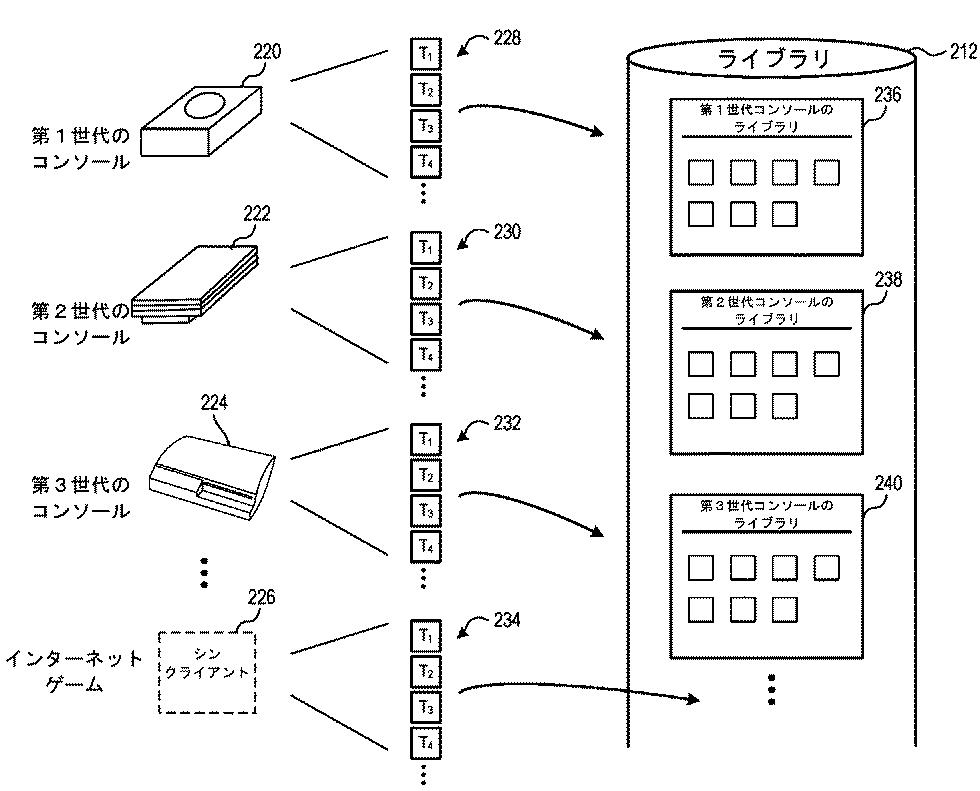 Image for Sony patent hints at cloud-based backwards compatibility for PS5