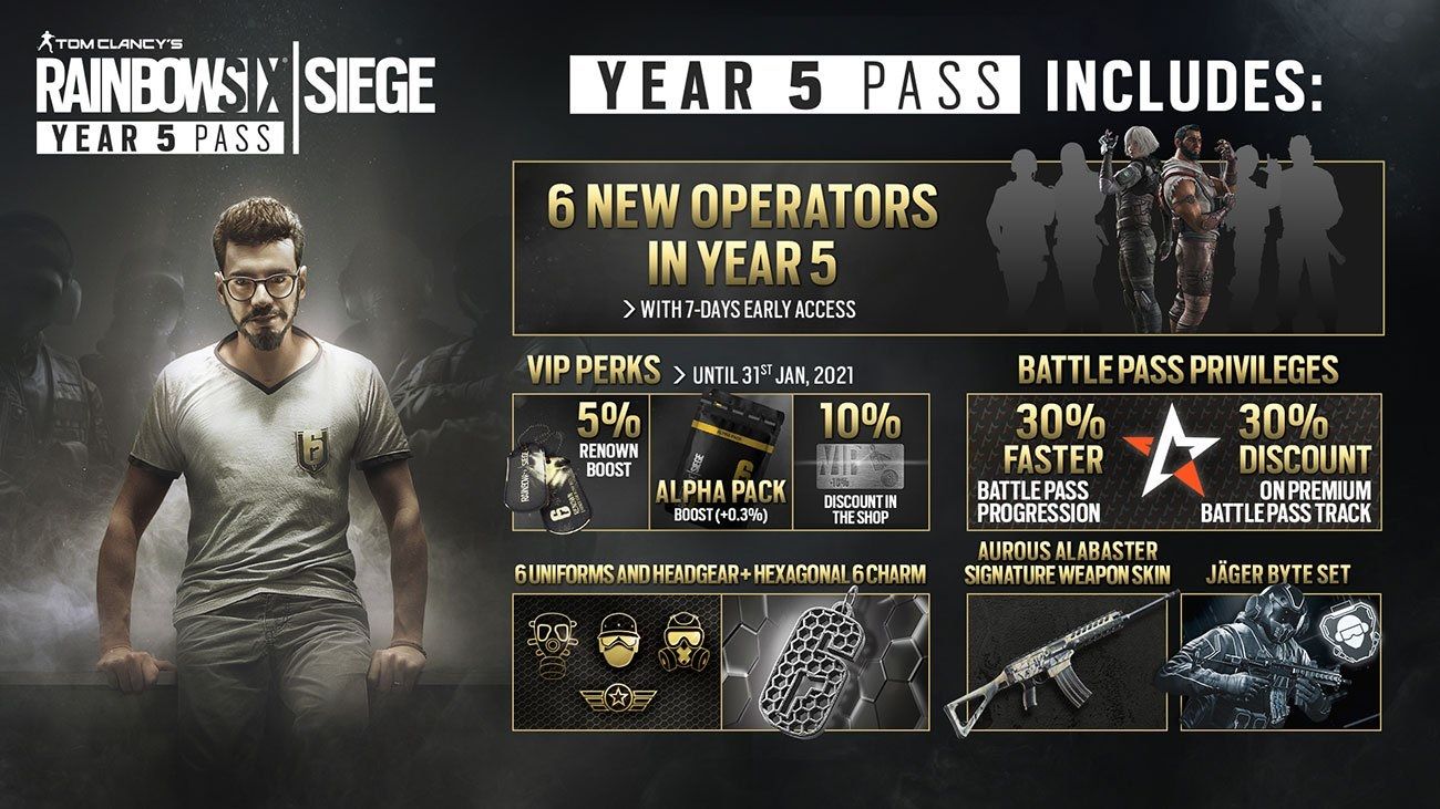 Image for Rainbow Six Siege Year 5 Pass now available
