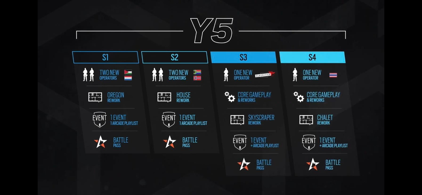 Rainbow Six Siege will be getting even fewer operators in Year 6 - 83