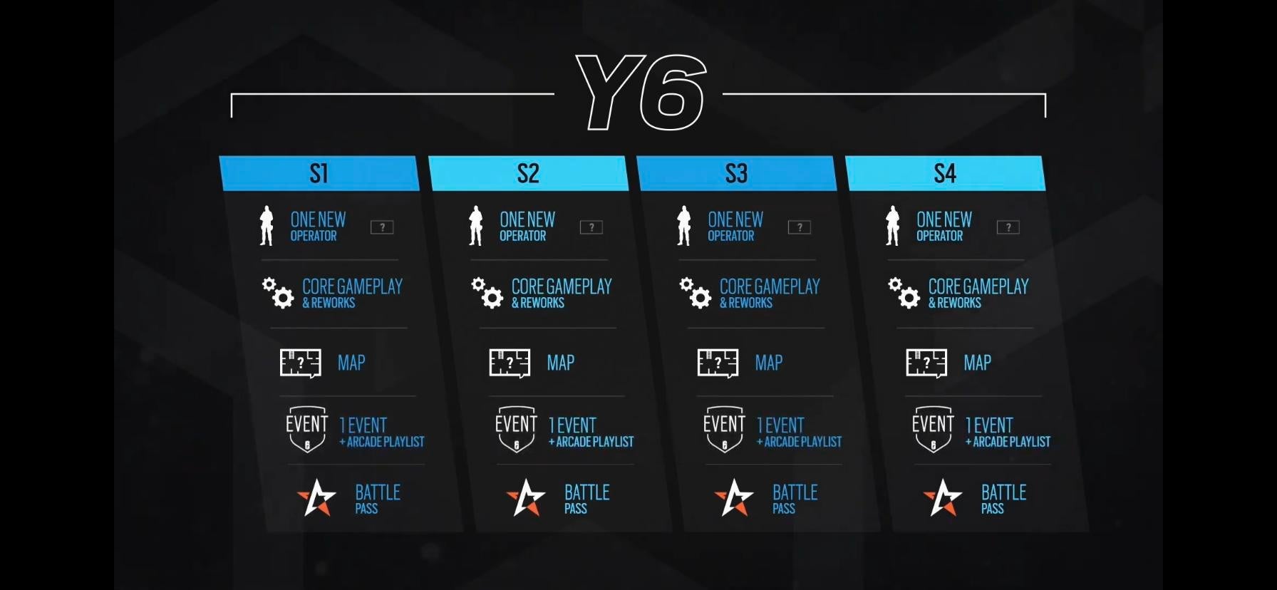 Rainbow Six Siege will be getting even fewer operators in Year 6 - 41