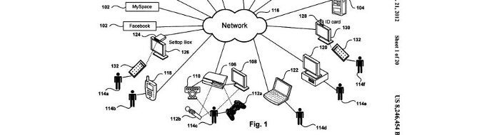 Image for PlayStation patent shows Dual Shock, Move and Eye interacting with TV ads