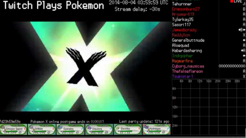 Image for Twitch Plays Pokemon has completed every generation