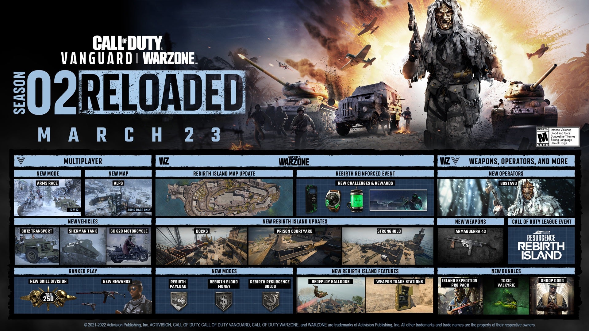 When is Warzone Pacific: Season 2 Reloaded going live? - Vimarsana News
