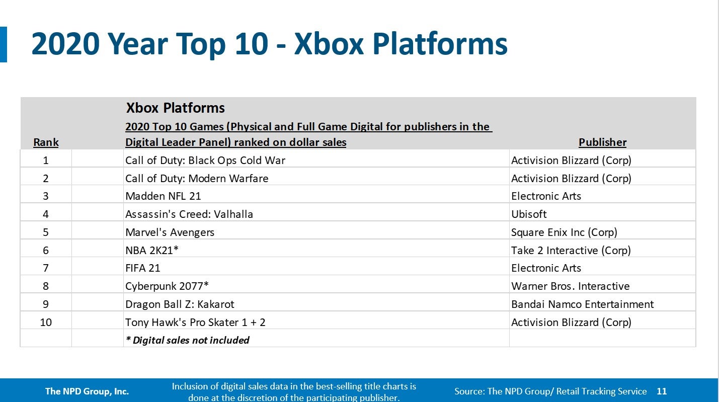NPD  Switch was the best selling console in December and 2020 - 86